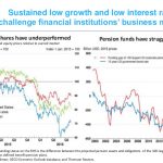 I rischi creati dalla politica monetaria